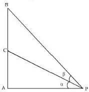 Solution diagram