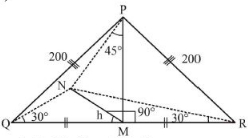 Solution diagram