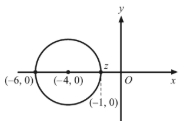 Solution diagram