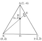Solution diagram