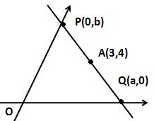 Solution diagram