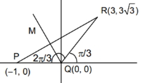 Solution diagram