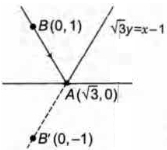 Solution diagram