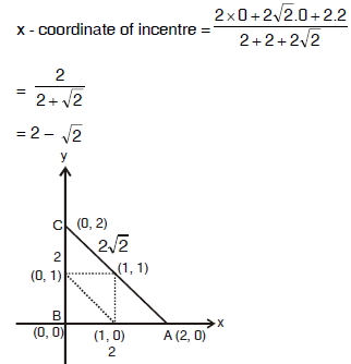 Solution diagram