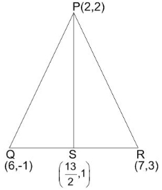 Solution diagram