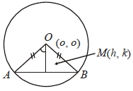 Solution diagram