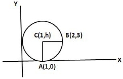 Solution diagram