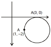Solution diagram