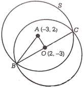 Solution diagram