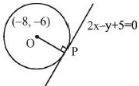 Solution diagram