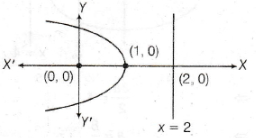 Solution diagram