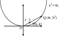 Solution diagram