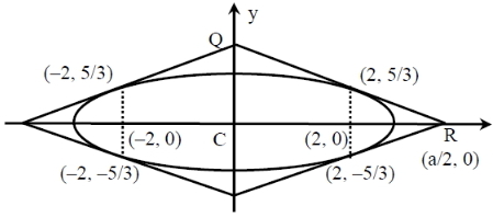 Solution diagram