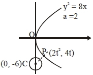 Solution diagram