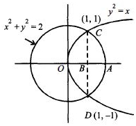 Solution diagram