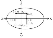 Solution diagram