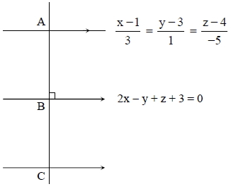Solution diagram