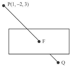 Solution diagram