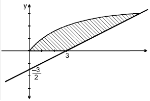 Solution diagram