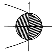 Solution diagram