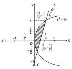 Solution diagram