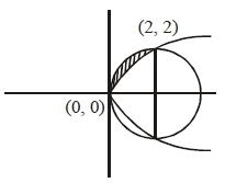 Solution diagram