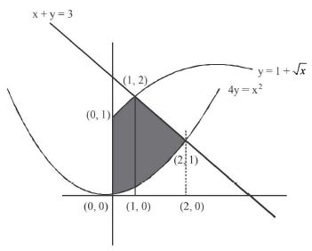 Solution diagram