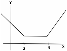 Solution diagram