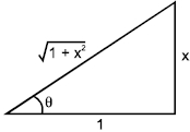 Solution diagram