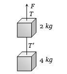 Question diagram
