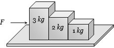 Question diagram