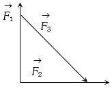Option B