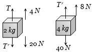 Solution diagram