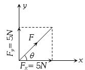 Solution diagram