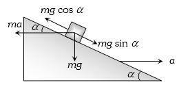 Solution diagram