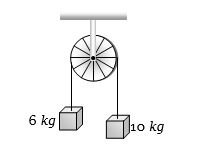 Question diagram