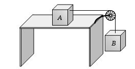 Question diagram