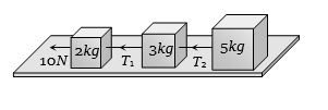 Question diagram