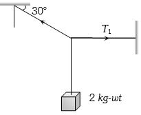Question diagram