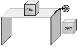 Question diagram