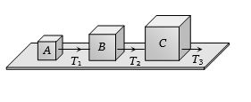 Question diagram