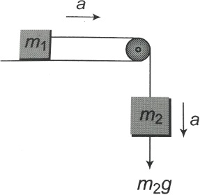 Solution diagram