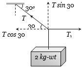 Solution diagram