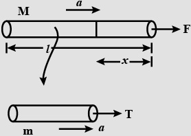 Solution diagram