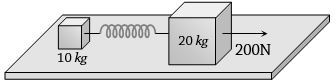 Question diagram