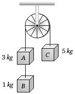 Question diagram