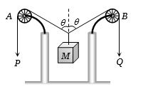 Question diagram