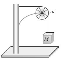 Question diagram