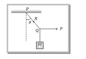 Question diagram