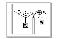 Question diagram